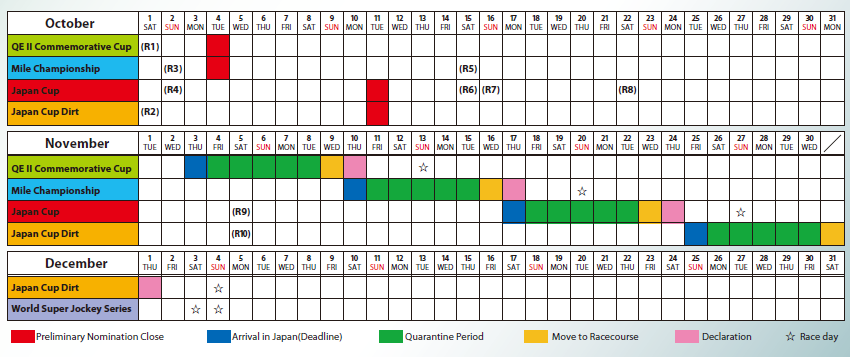Timeline