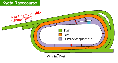 Kyoto Racecourse
