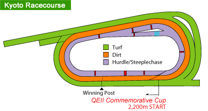 Kyoto Racecourse